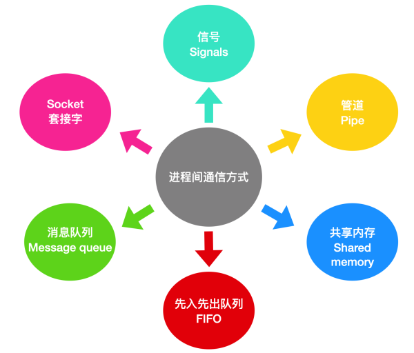 Linux操作系统全面知识点有哪些