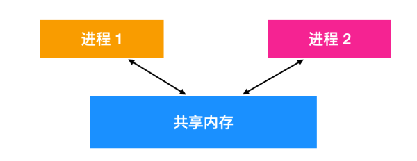 Linux操作系统全面知识点有哪些