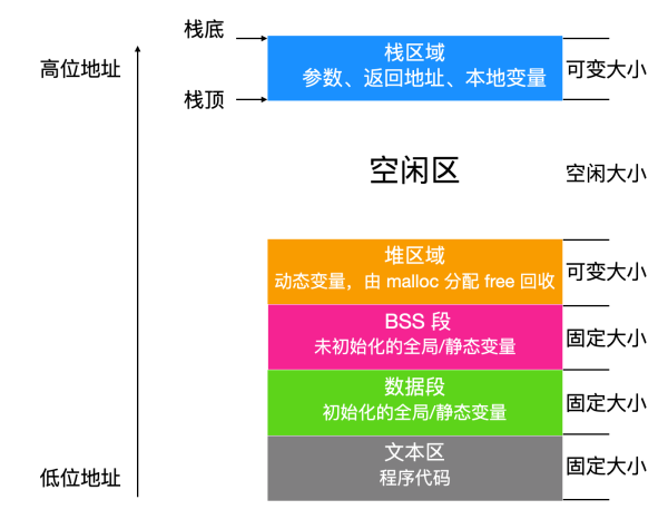 Linux操作系统全面知识点有哪些