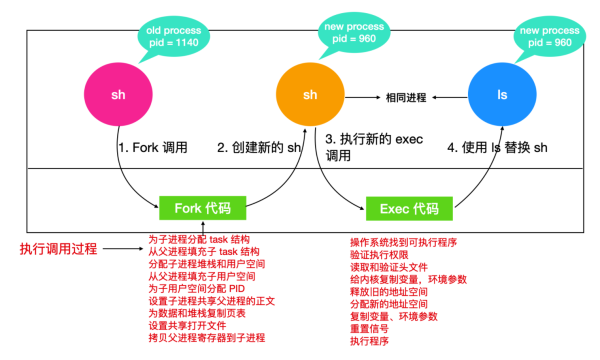 Linux操作系統(tǒng)全面知識點有哪些