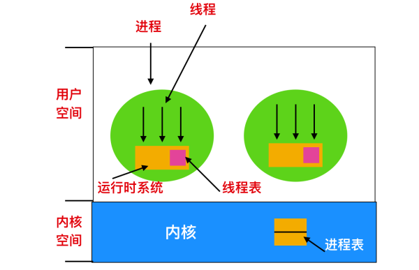 Linux操作系統(tǒng)全面知識點有哪些