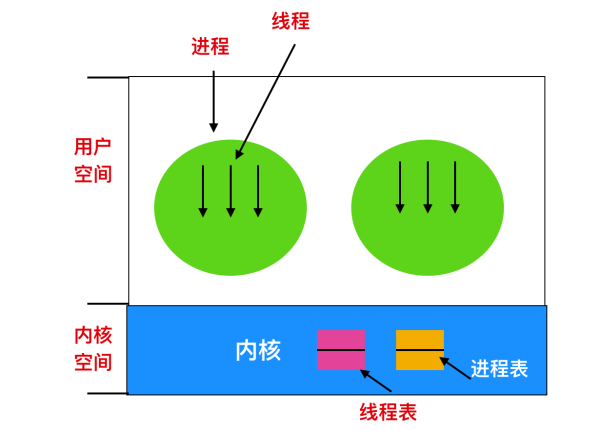 Linux操作系统全面知识点有哪些