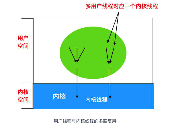 Linux操作系统全面知识点有哪些