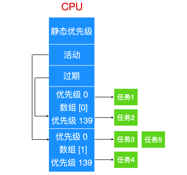 Linux操作系统全面知识点有哪些