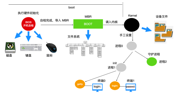 Linux操作系统全面知识点有哪些