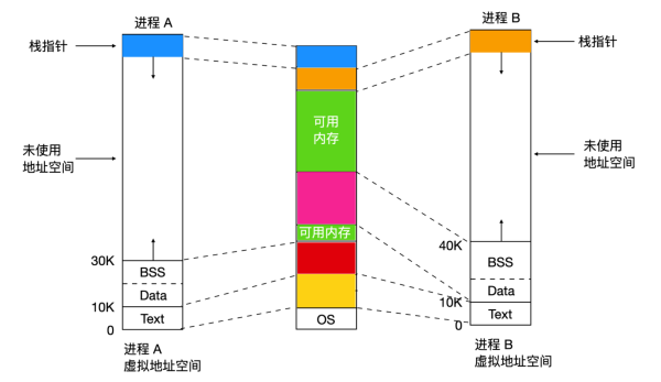 Linux操作系统全面知识点有哪些