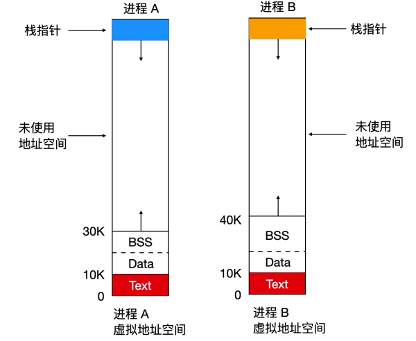 Linux操作系统全面知识点有哪些