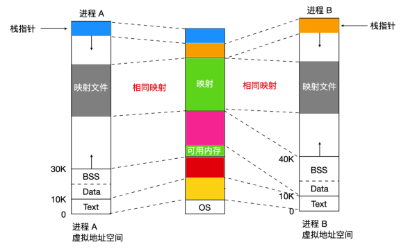 Linux操作系统全面知识点有哪些