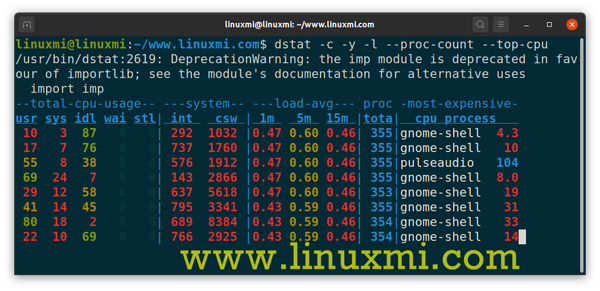 如何实时监控Linux服务器性能