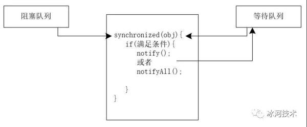 Git 变基模式如何理解