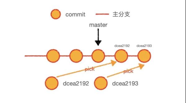 Git 变基模式如何理解