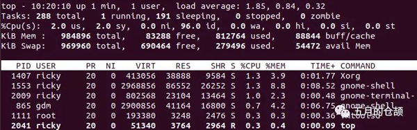 linux中如何排查CPU与Load异常问题