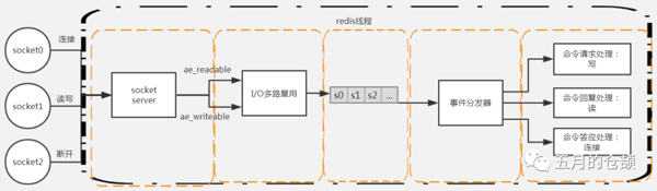 linux中如何排查CPU与Load异常问题