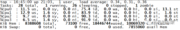 linux中如何排查CPU与Load异常问题