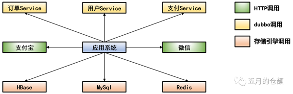 linux中如何排查CPU与Load异常问题