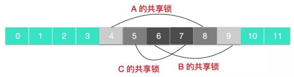 Linux文件系統(tǒng)基本概念是什么