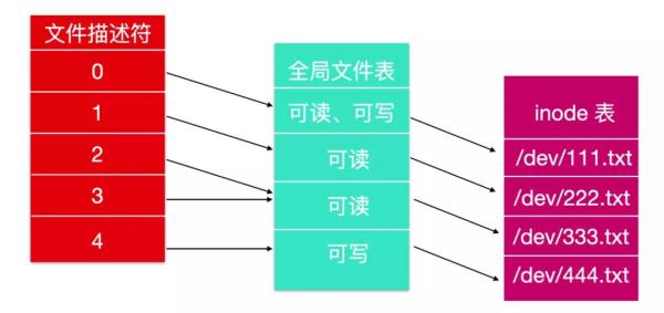 Linux文件系统基本概念是什么