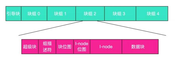 Linux文件系統(tǒng)基本概念是什么