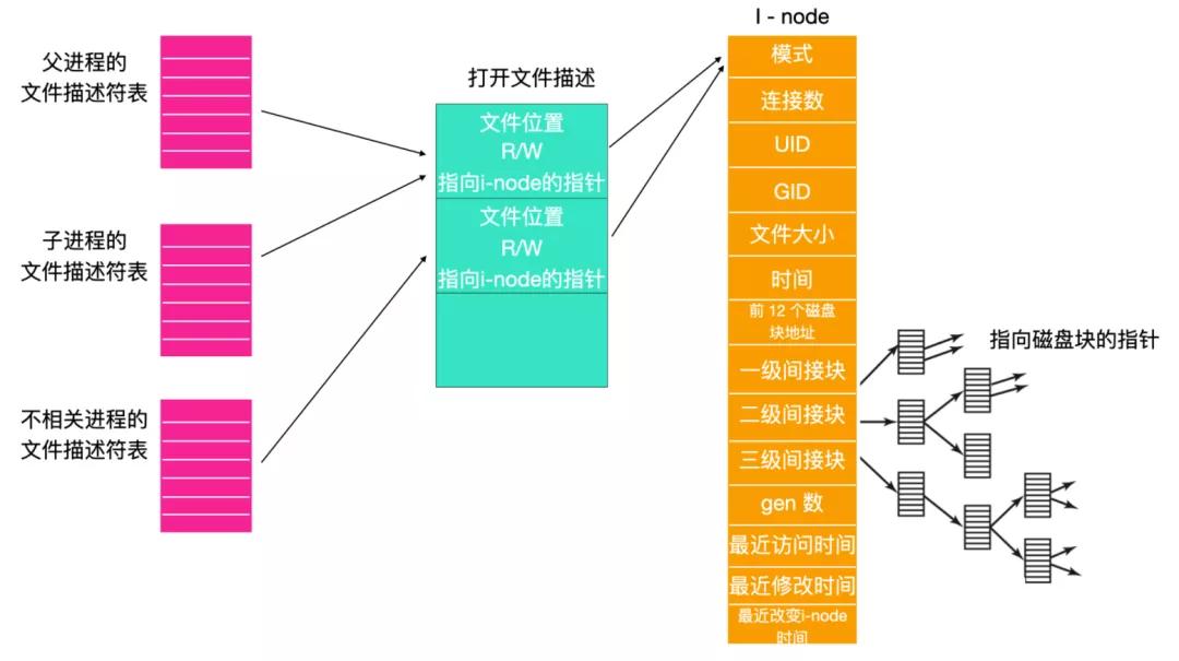 Linux文件系统基本概念是什么