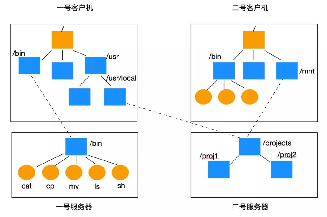 Linux文件系统基本概念是什么