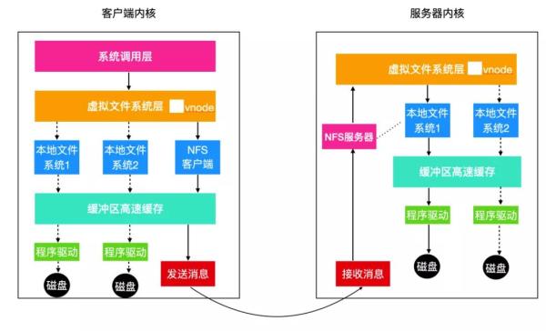 Linux文件系統(tǒng)基本概念是什么