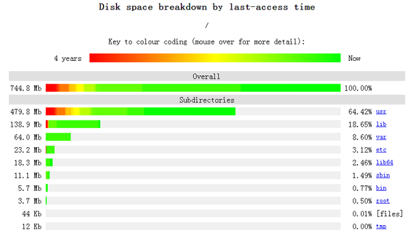 Linux运维比较实用的工具有哪些