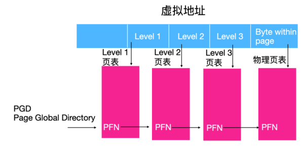 Linux是如何管理内存的