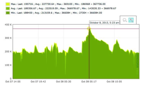 Linux网络监控工具有哪些