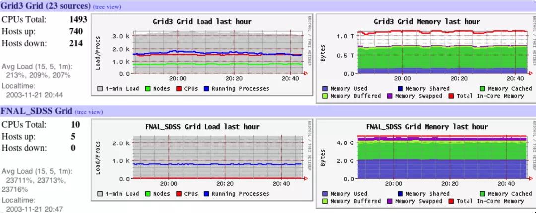 Linux网络监控工具有哪些