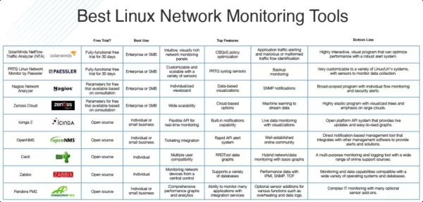 Linux网络监控工具有哪些