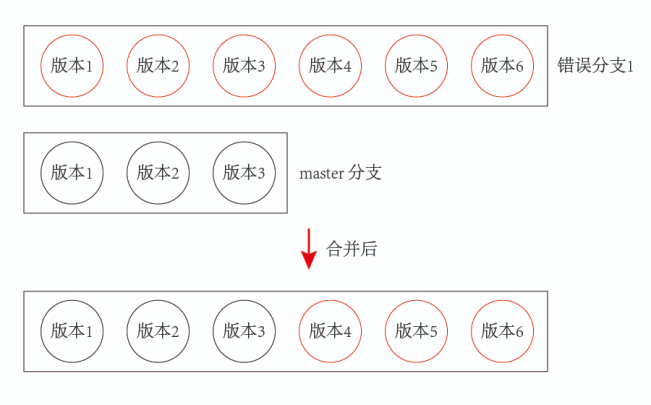 git怎么比较不同分支的差异