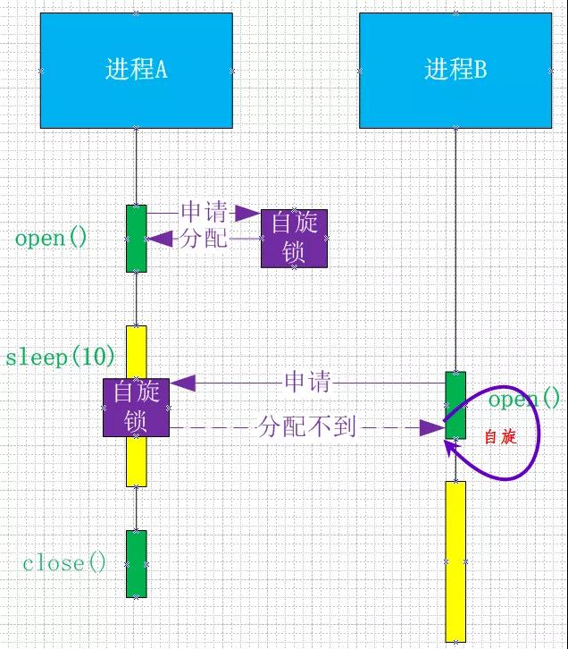 Linux中自旋锁Spinlock怎么把Ubuntu弄死锁