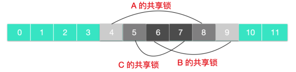 Linux文件系統(tǒng)的基本概念是什么