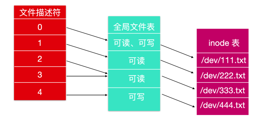 Linux文件系统的基本概念是什么