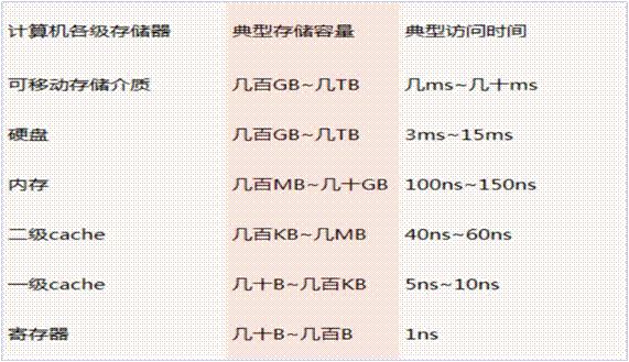 Linux系统内存知识点有哪些