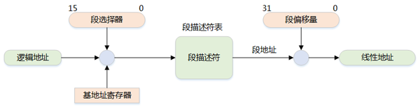 Linux系统内存知识点有哪些