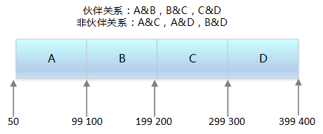 Linux系统内存知识点有哪些