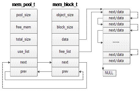 Linux系统内存知识点有哪些