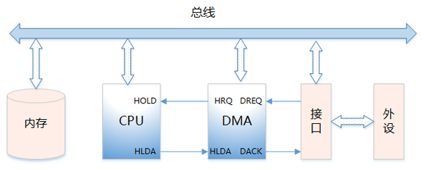 Linux系统内存知识点有哪些