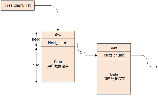 Linux系统内存知识点有哪些