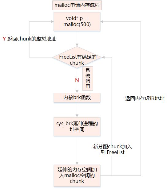 Linux系统内存知识点有哪些