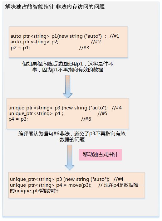 Linux系统内存知识点有哪些