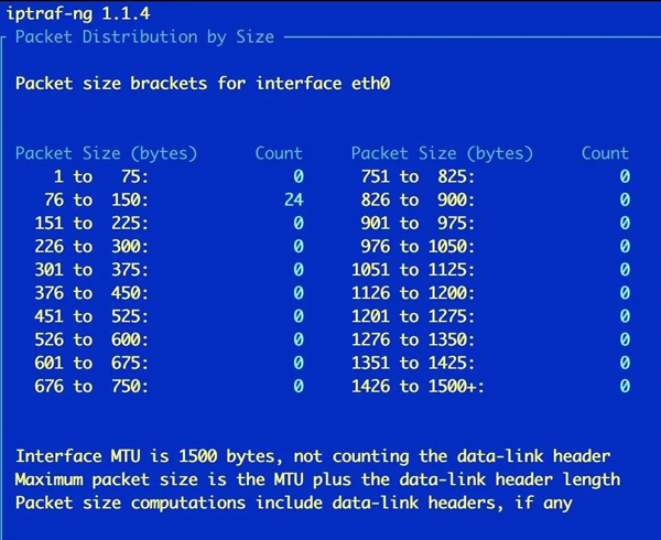 超實用的Linux監(jiān)控工具有哪些