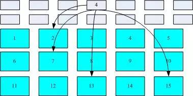 Linux系統(tǒng)結構的示例分析