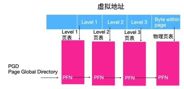 Linux是怎么管理內(nèi)存的