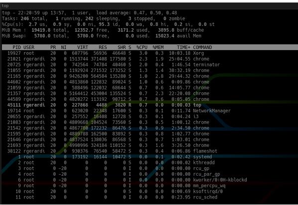 基本Linux命令行工具的現(xiàn)代化替代品有哪些