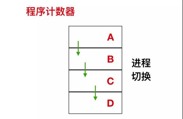 怎么解析Linux进程