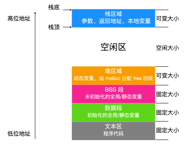 怎么解析Linux进程