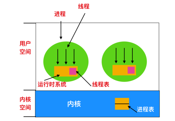 怎么解析Linux进程