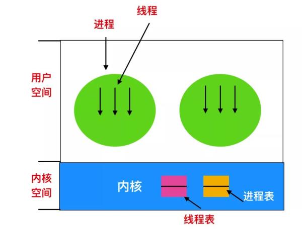 怎么解析Linux进程